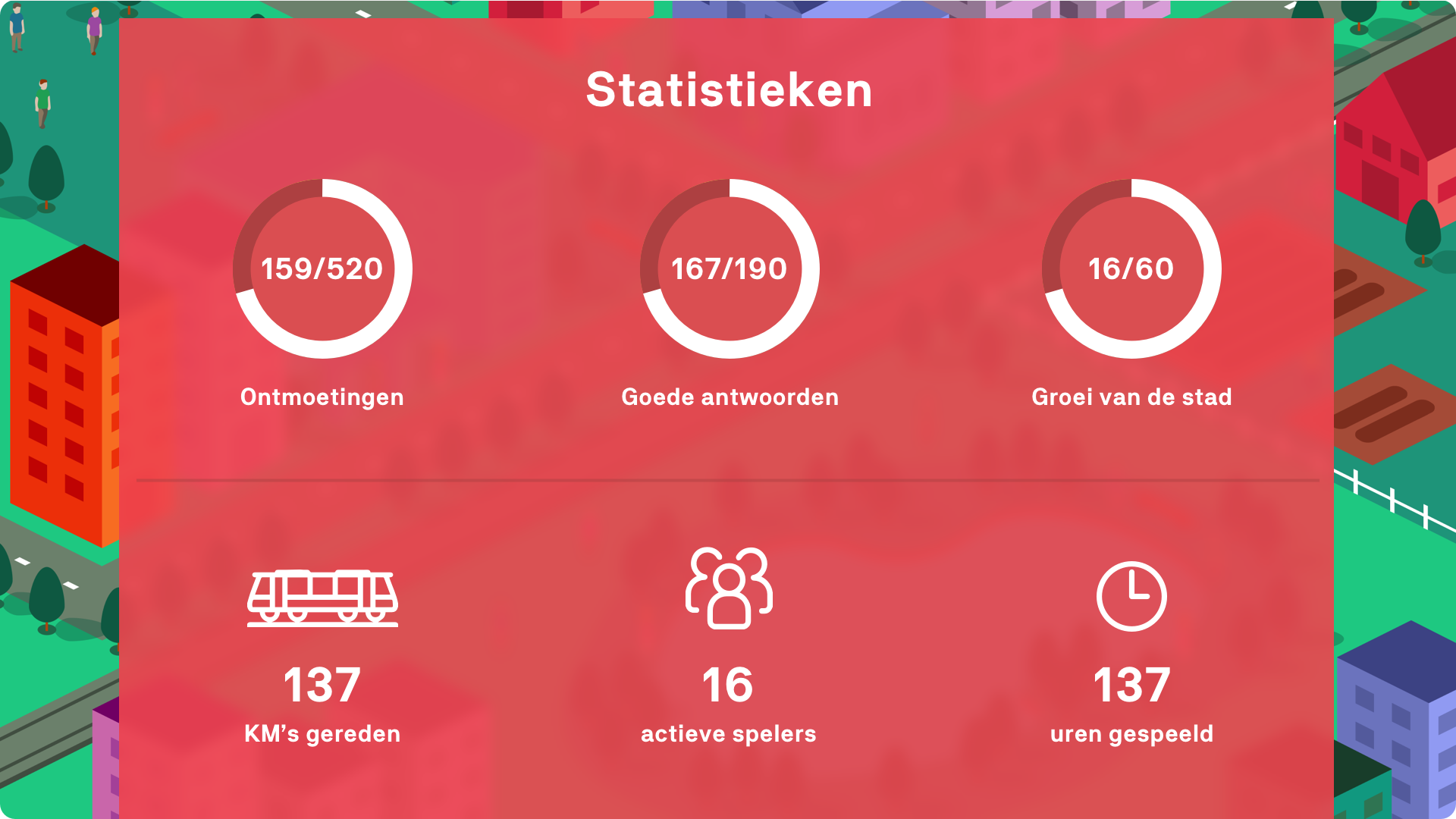 Persoonlijke statistieken in MBO Stad