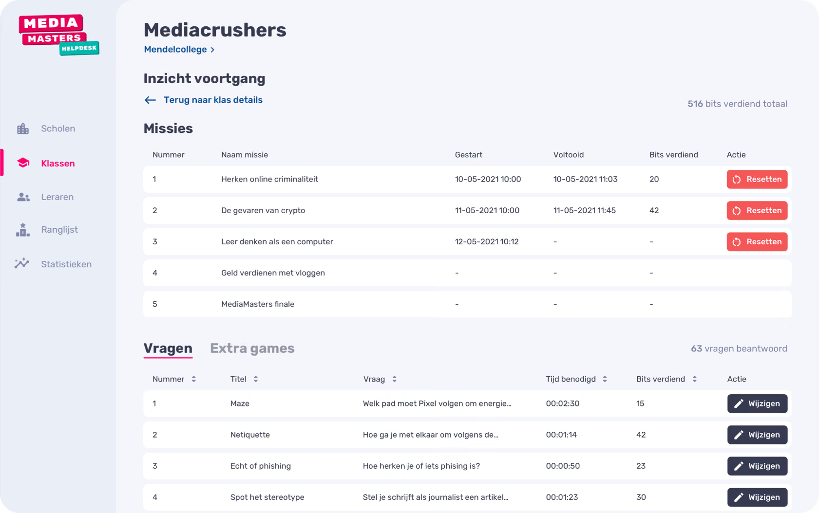 Voortgangsoverzicht voor de MediaMasters-helpdesk